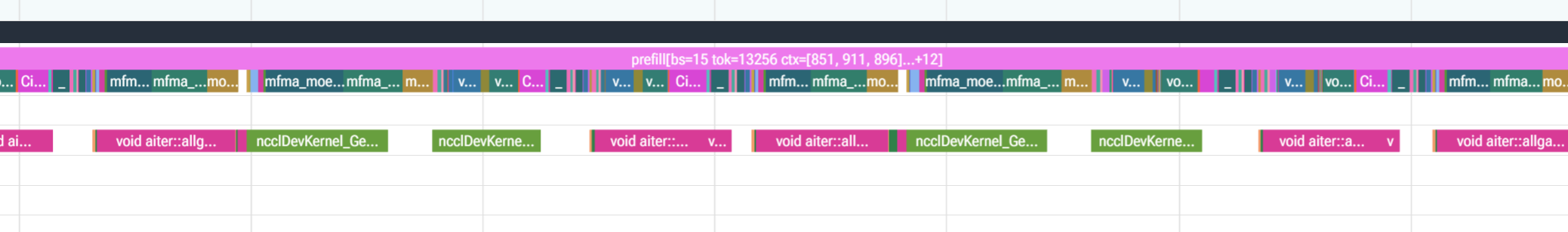 Real TBO overlap trace