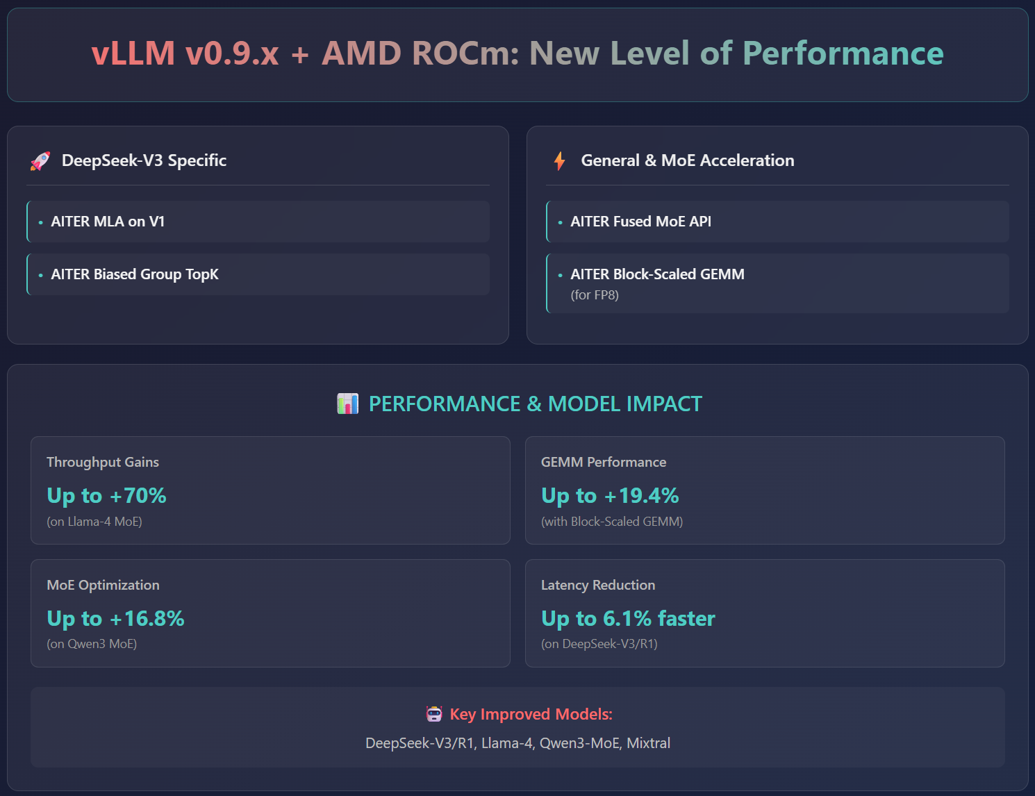 Scaling performance