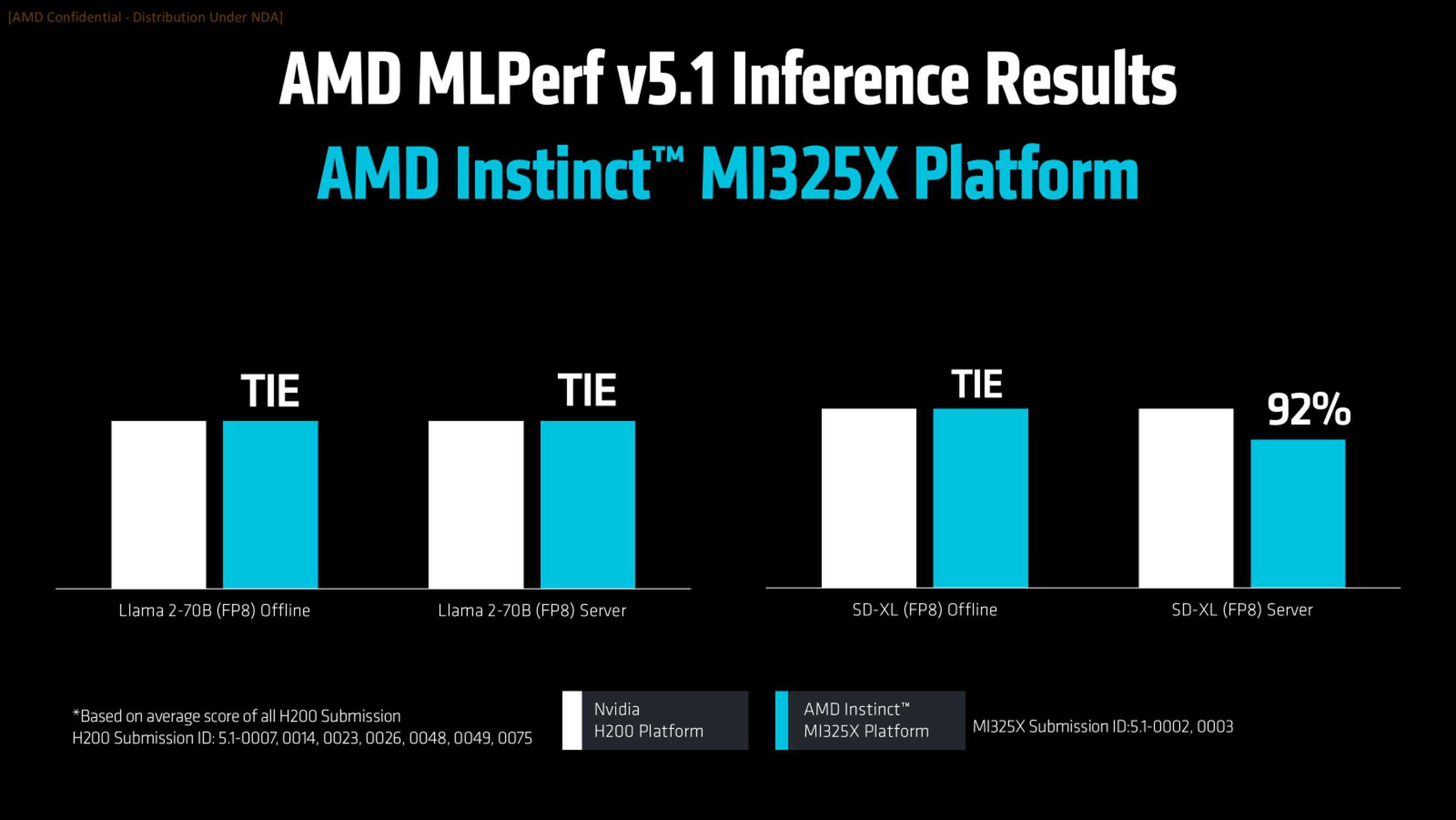 MI325X New Workloads