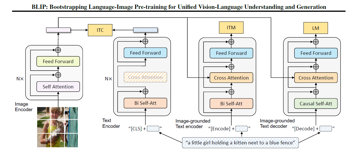 BLIP-arch.PNG