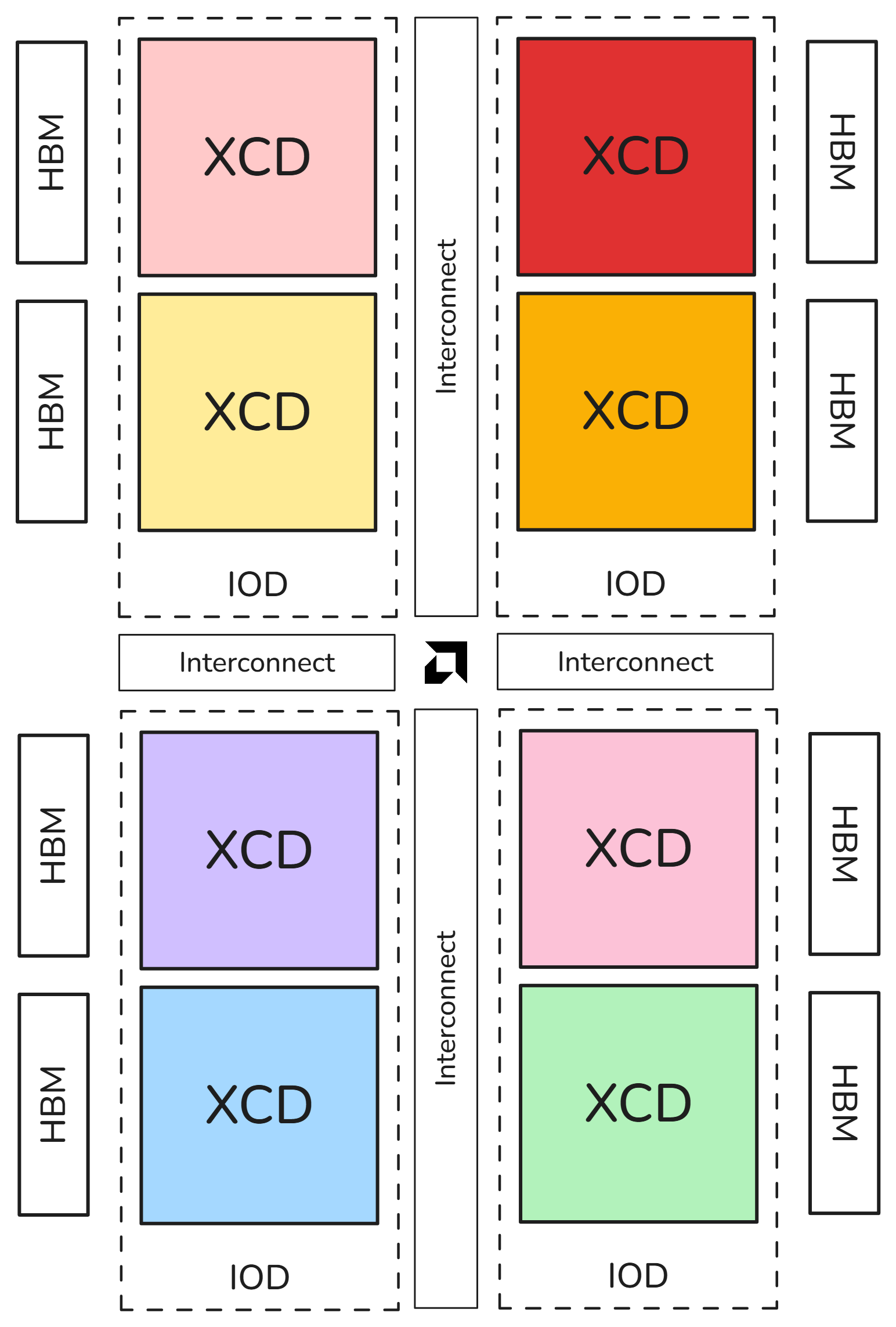 MI300X CPX