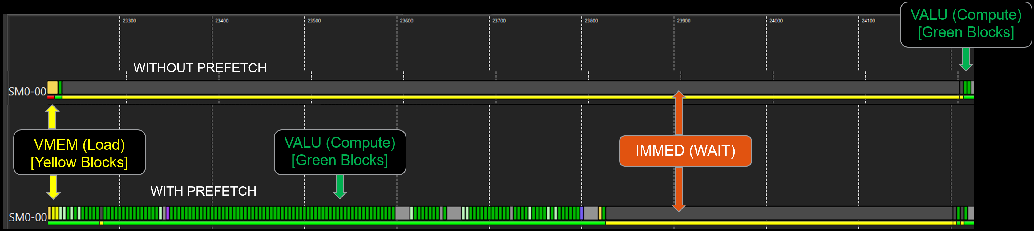 Instruction Timing Trace Comparison – Without Prefetch (Top) vs. With Prefetch (Bottom)