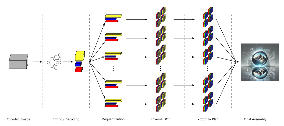 ../../_images/Decoding.png