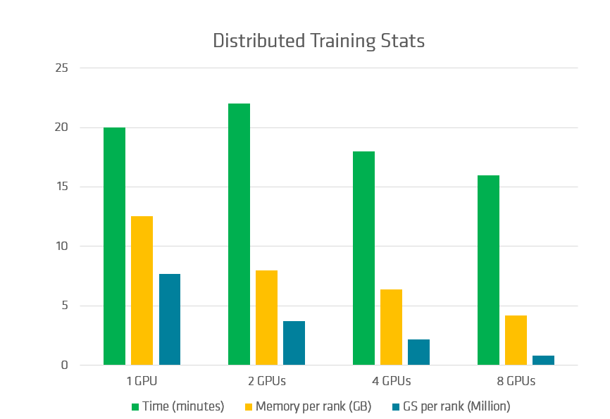 ../../_images/Distributed-Training.png