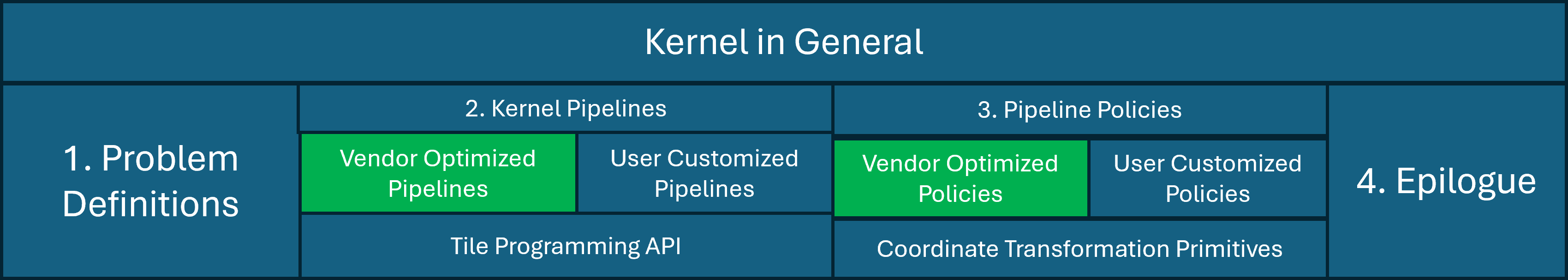 Scaling performance