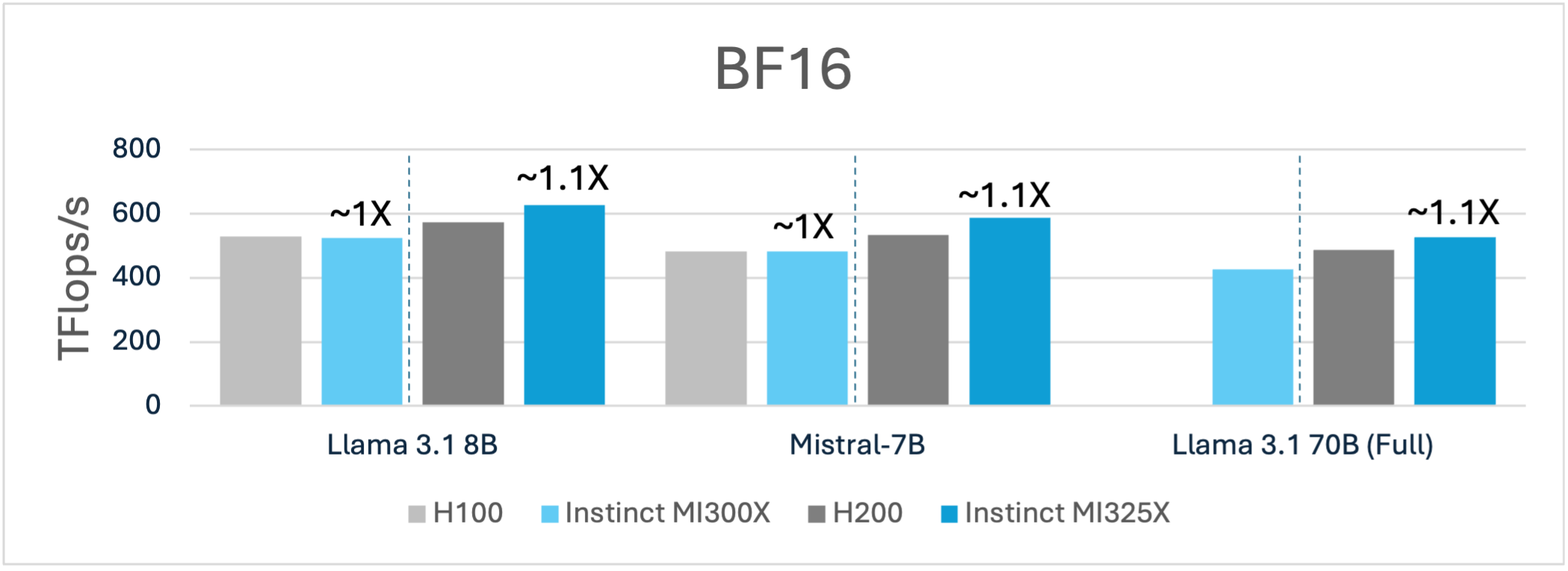 bf16