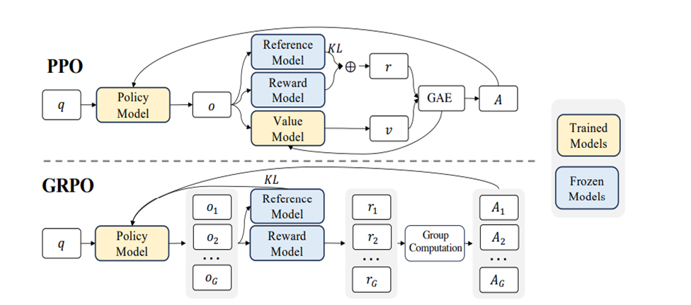 Scaling performance