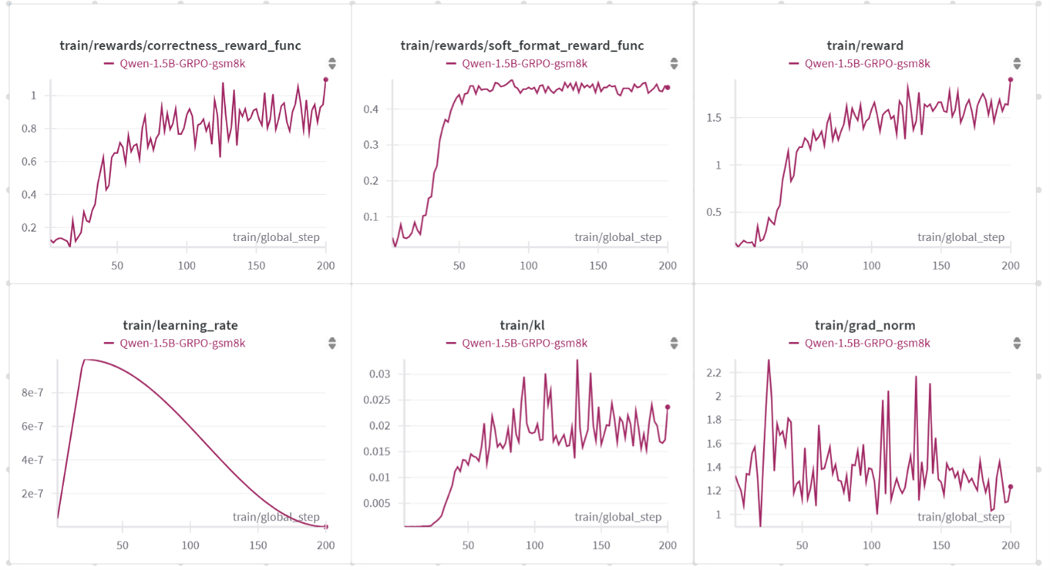 Scaling performance