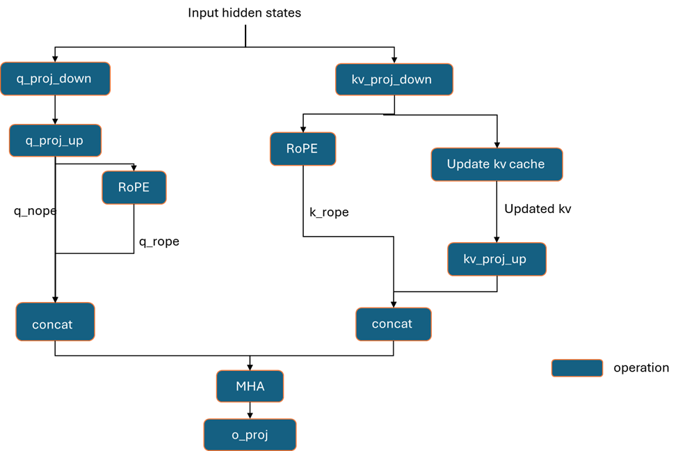 Scaling performance