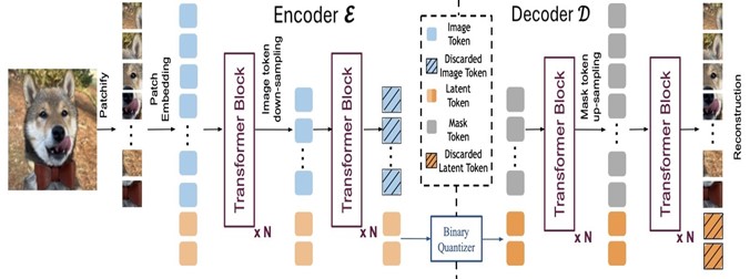 Scaling performance