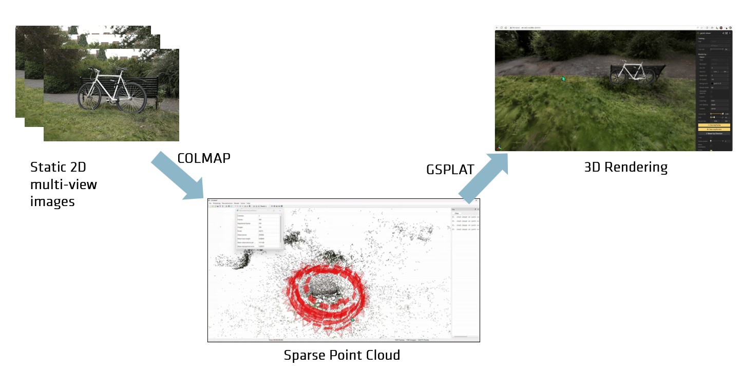 ../../_images/GSplat-Working.jpg