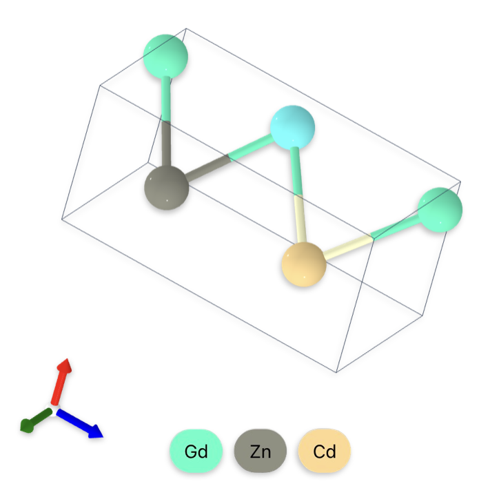 Example of a generated Gd2ZnCd crystal structure