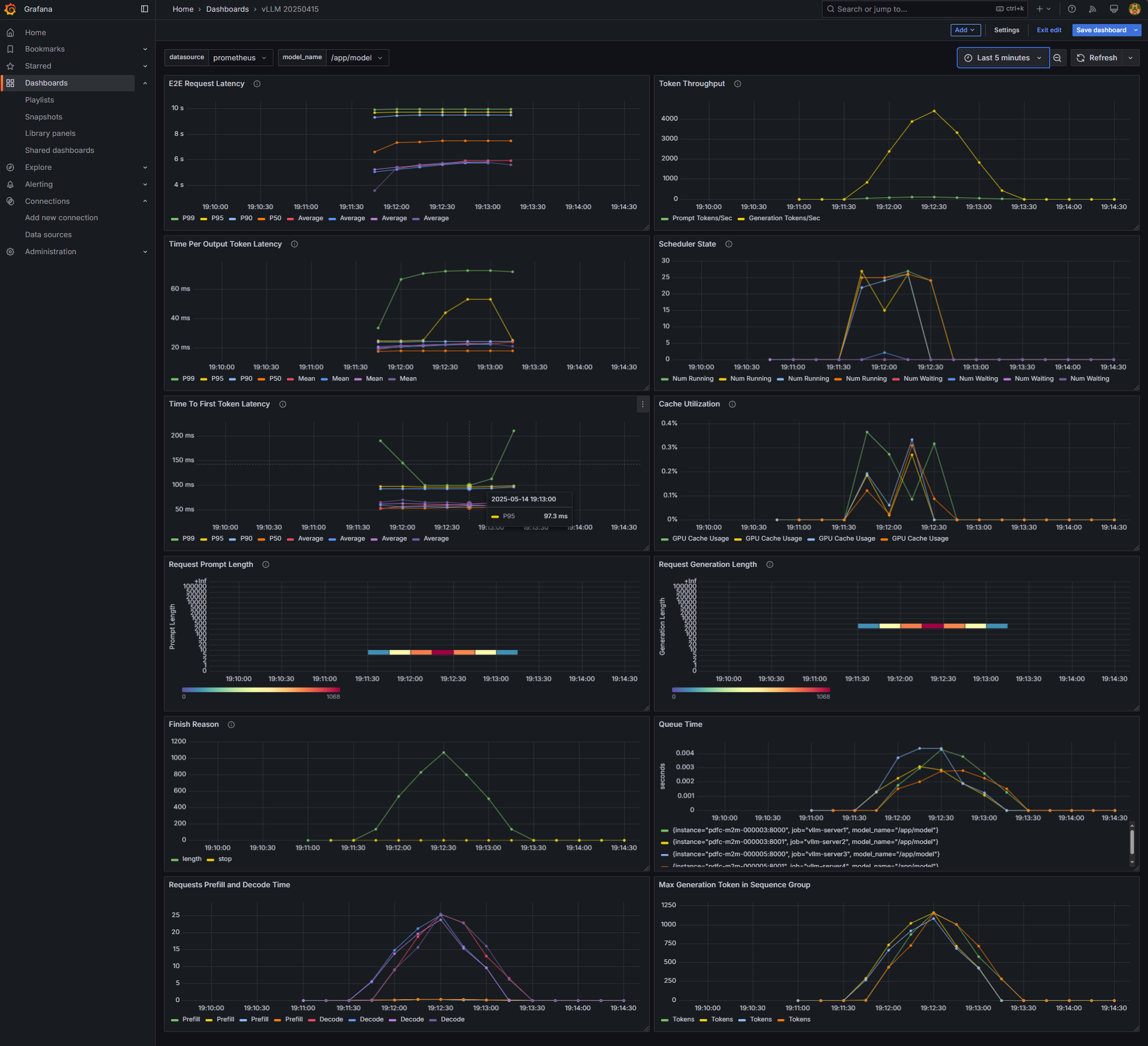 Grafana dashboard