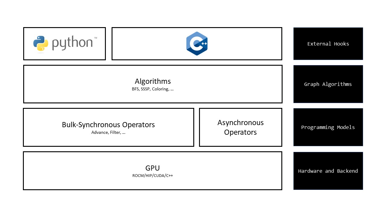 Gunrock_Programming_Stack