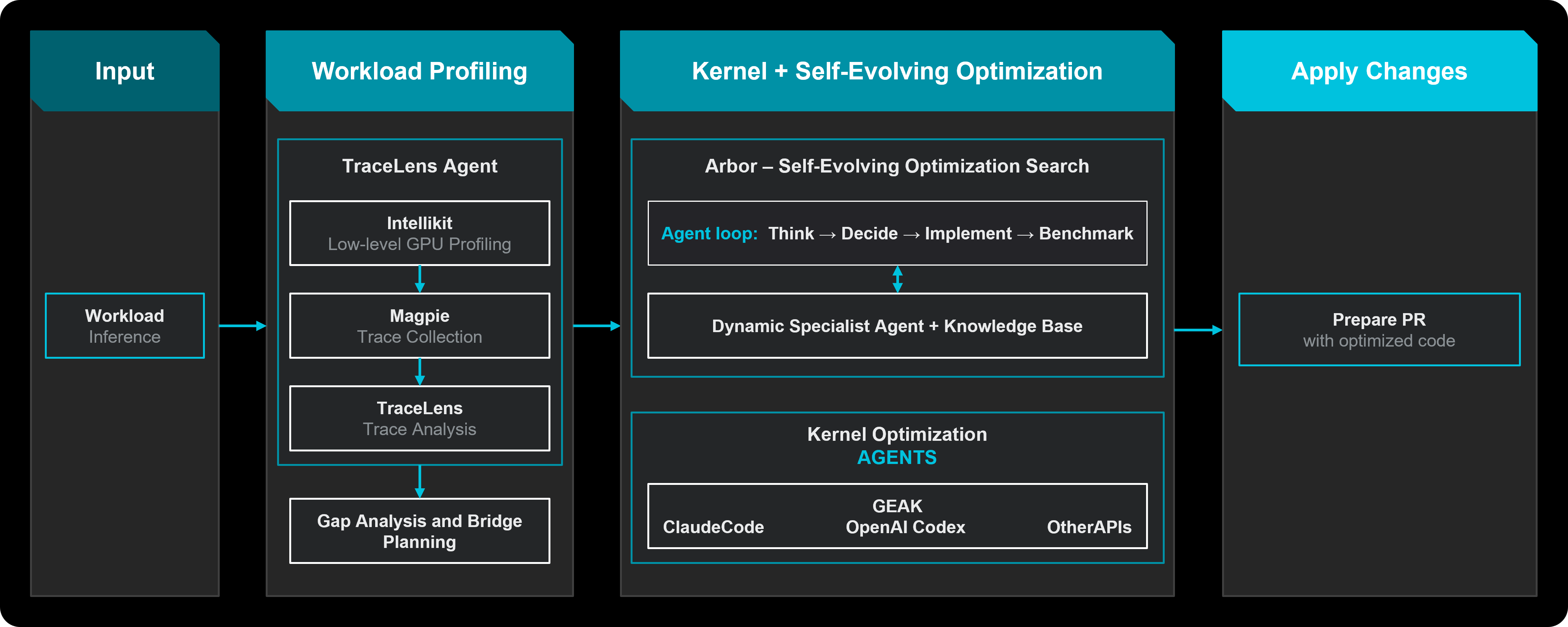 Figure 1: An overview of the Hyperloom architecture and optimization flow.