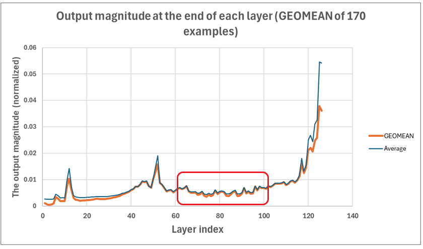 ../../_images/LayerImportanceScore.png