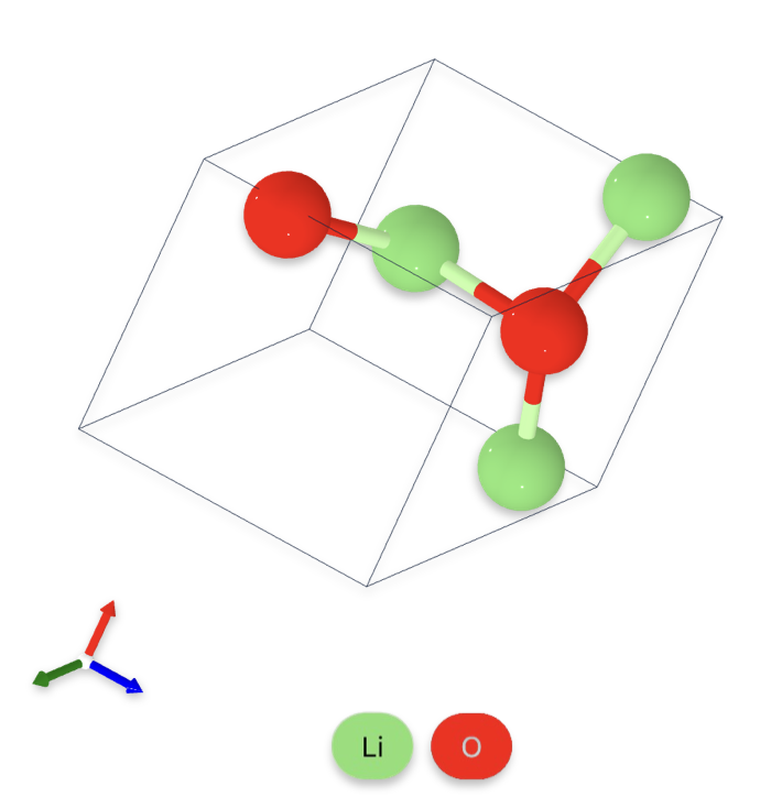 Example of a generated Li2O2 crystal structure