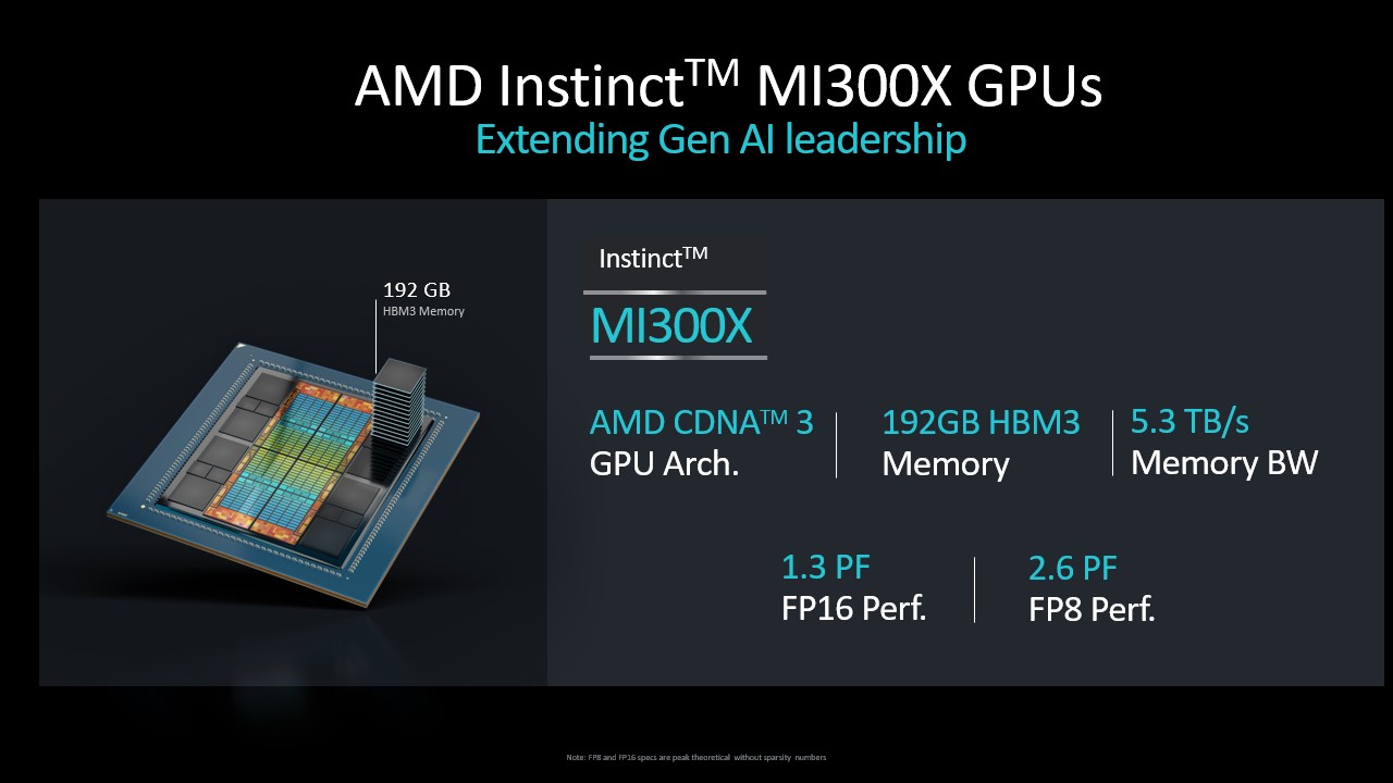 MI300X accelerator specification
