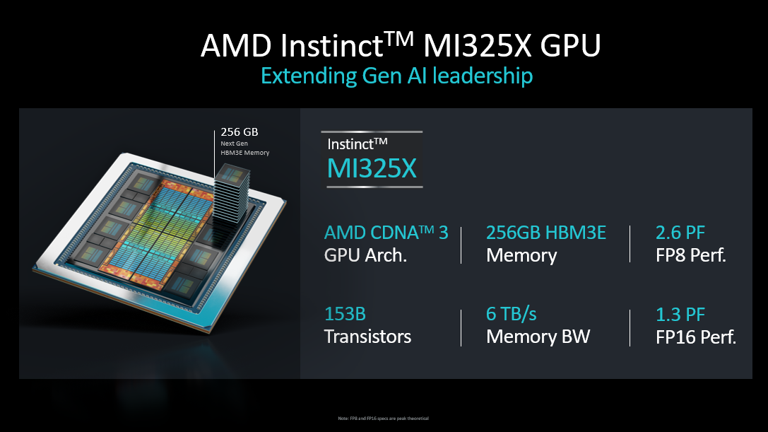 MI325X accelerator specification