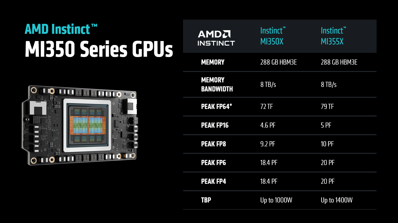 MI355X architectural diagram