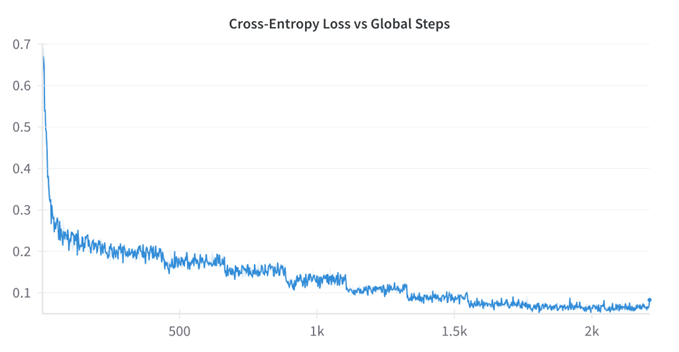 Scaling performance
