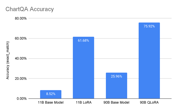 Scaling performance
