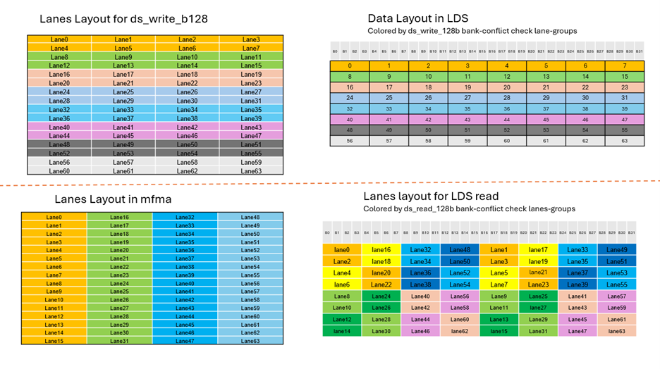 Scaling performance