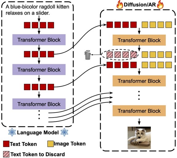Scaling performance
