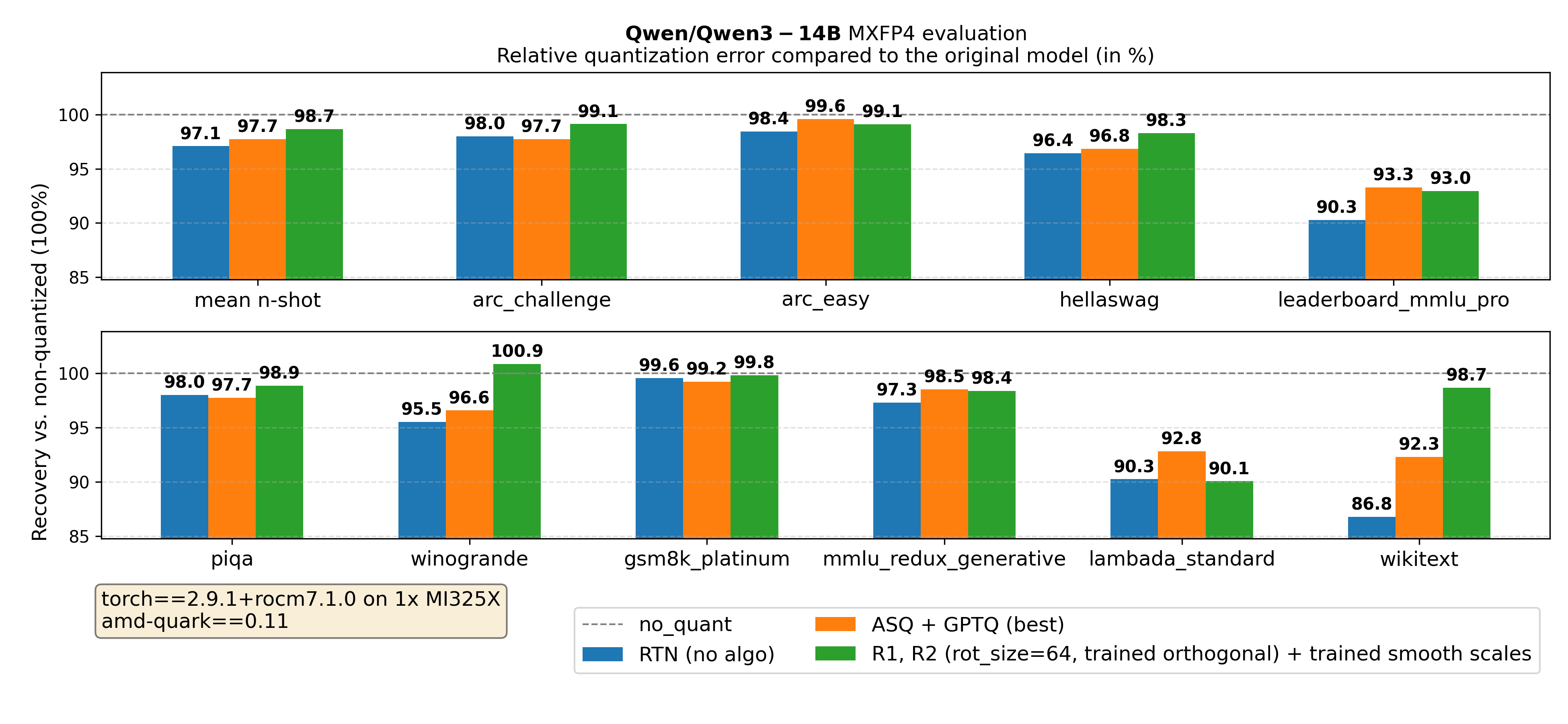 Qwen/Qwen3-14B main results