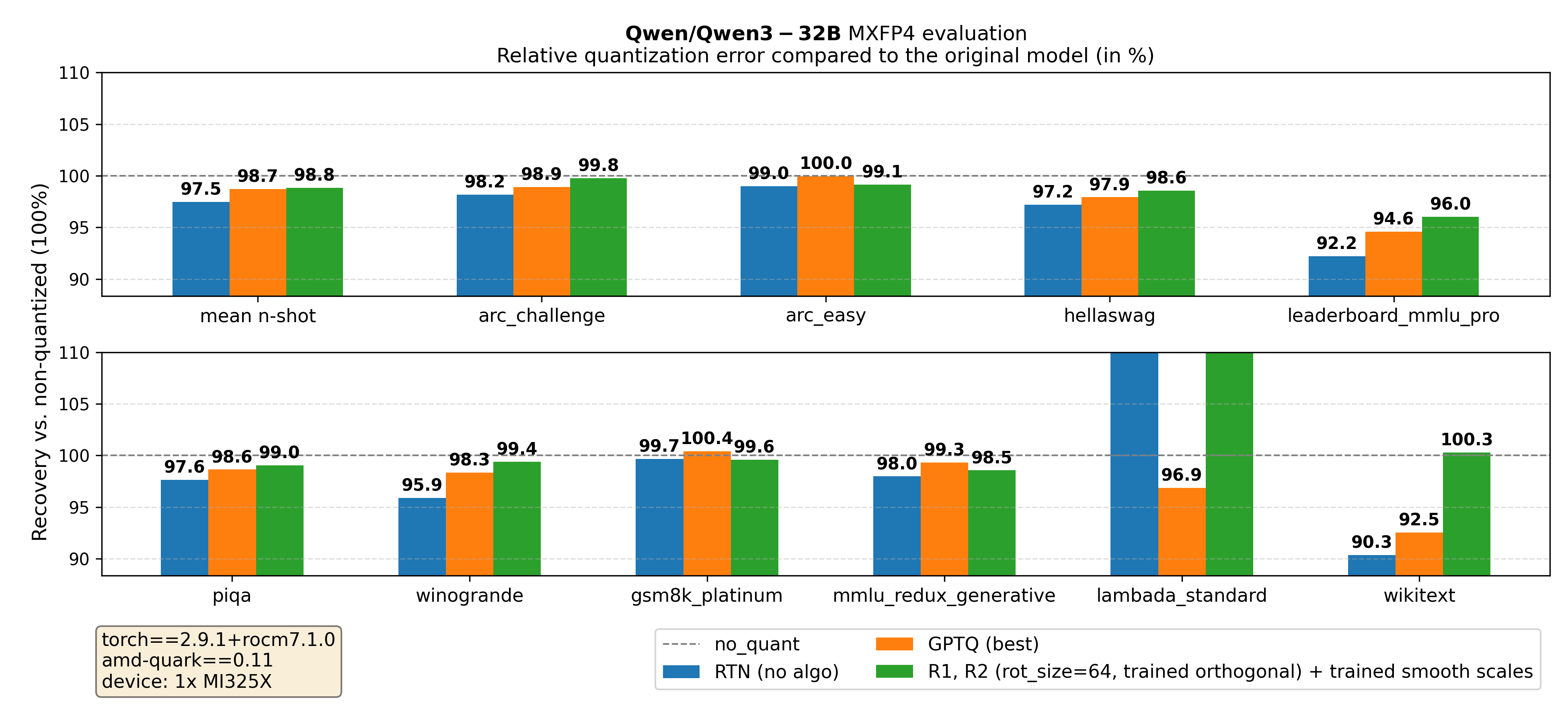 Qwen/Qwen3-32B main results