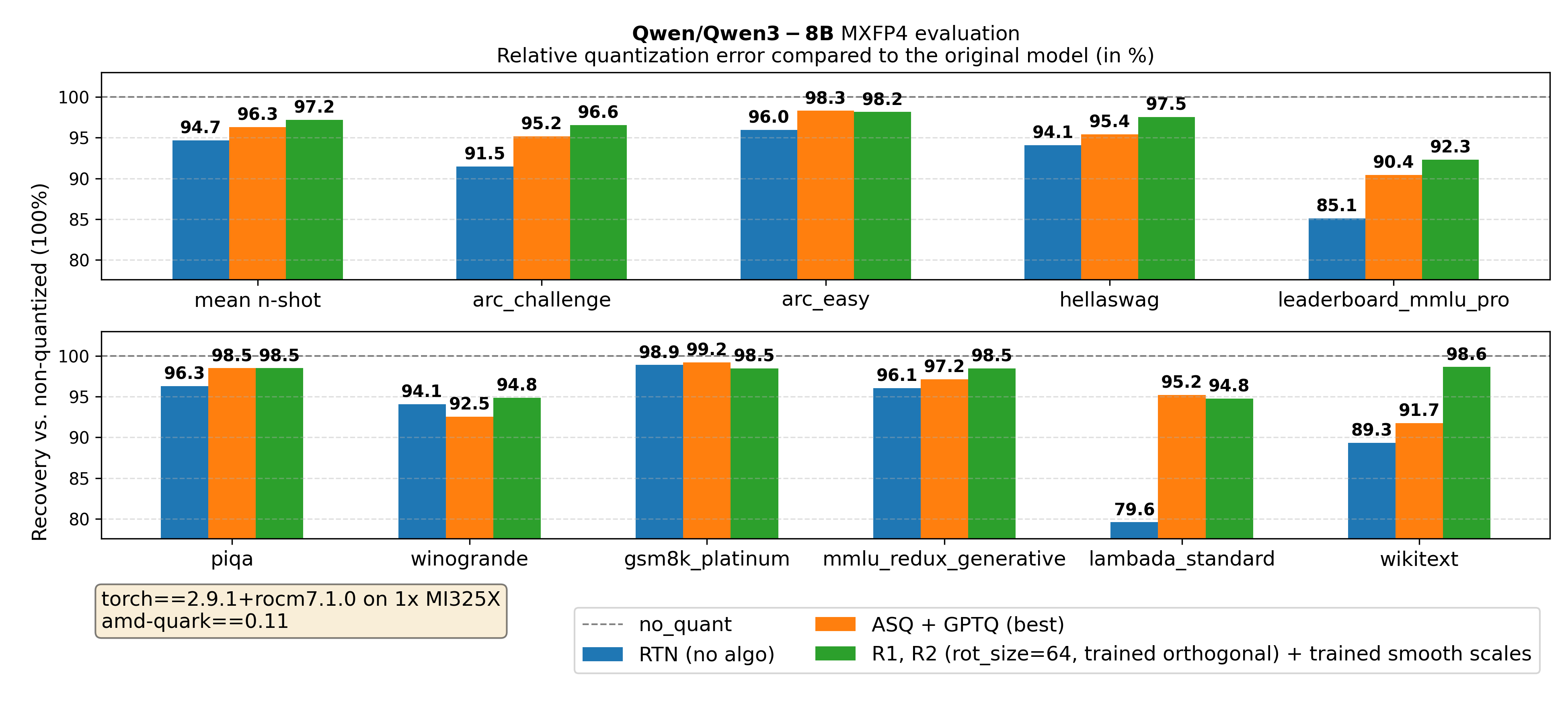 Qwen/Qwen3-8B main results