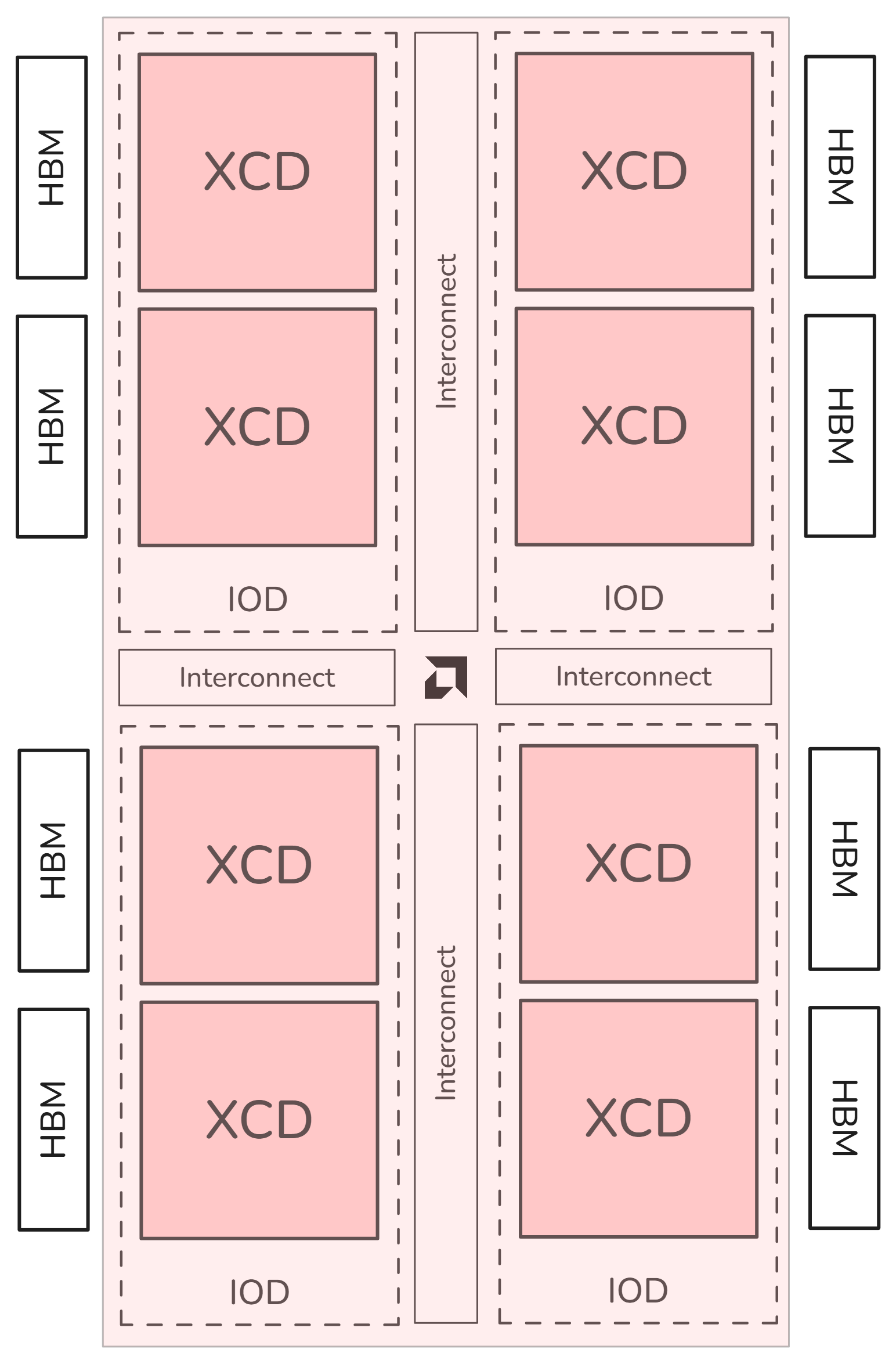 MI300X SPX