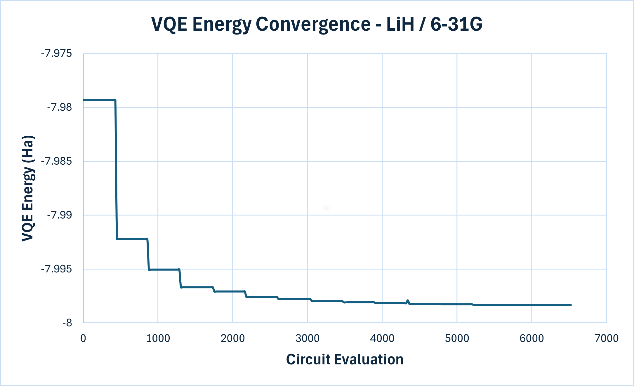 VQE convergence plot