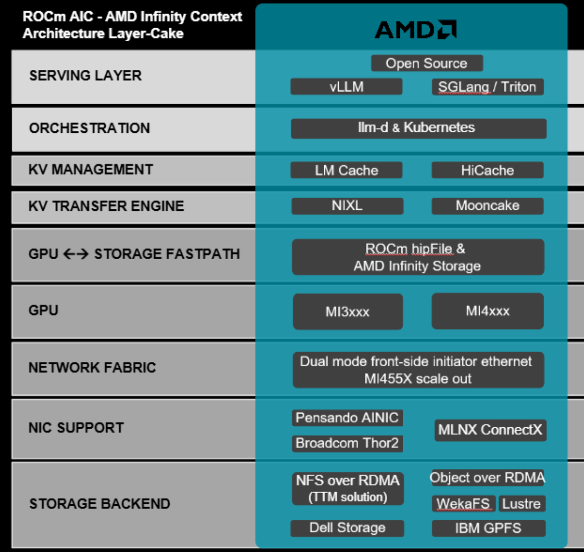 Figure: AIC Software Stack