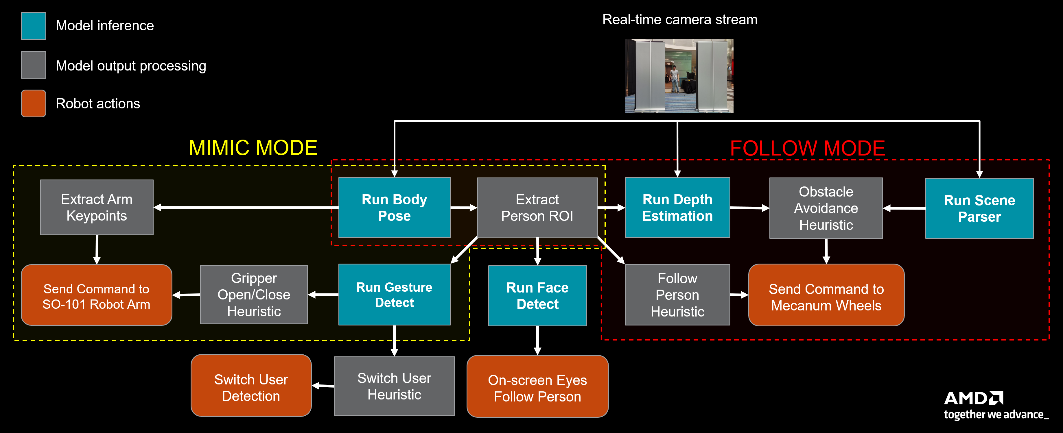 STX-B0T Algos Pipeline