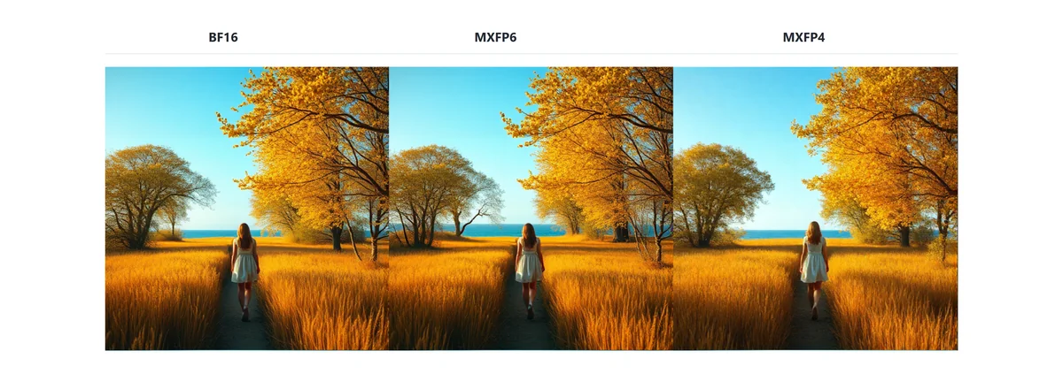 Breaking the Accuracy-Speed Barrier: How MXFP4/6 Quantization Revolutionizes Image and Video Generation