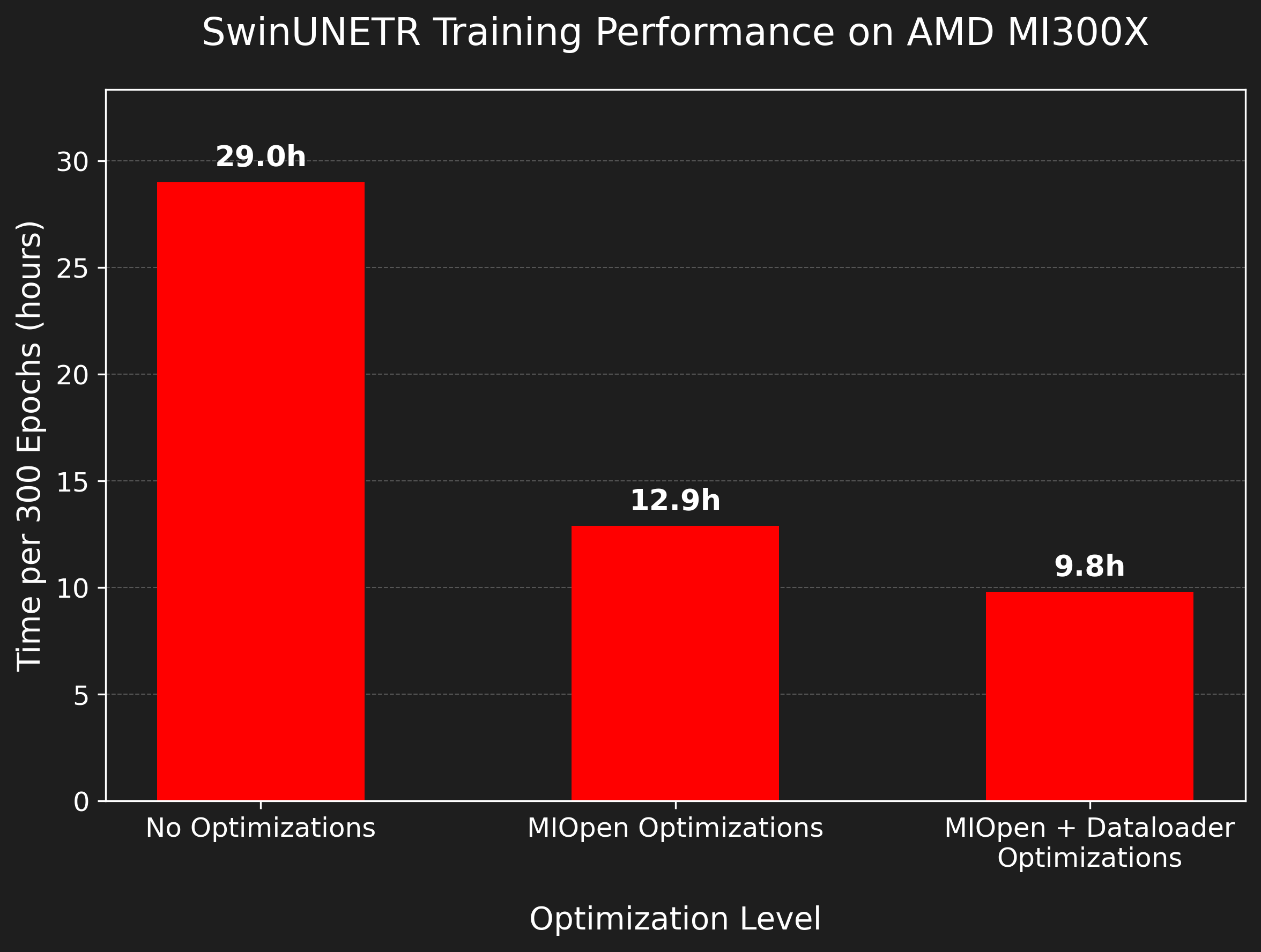 Benchmark Plot