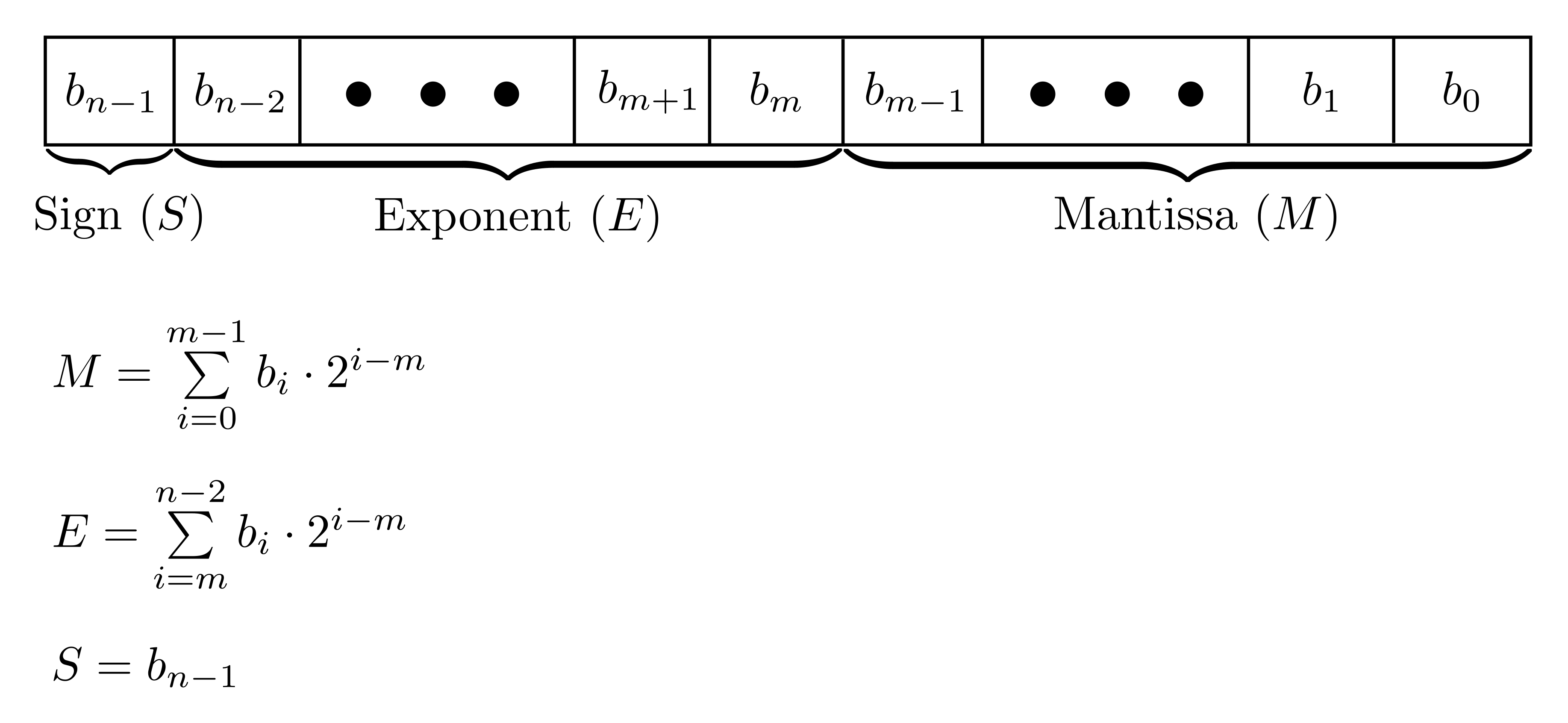 fp_binary_repr
