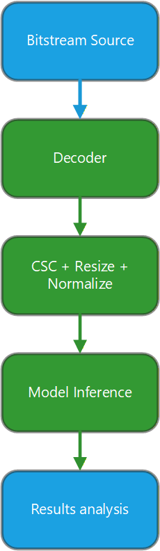 Implementation Block Scheme