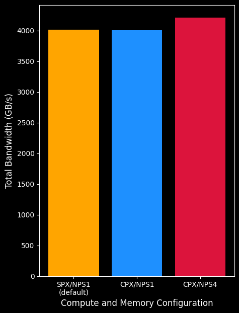 Total Bandwidth