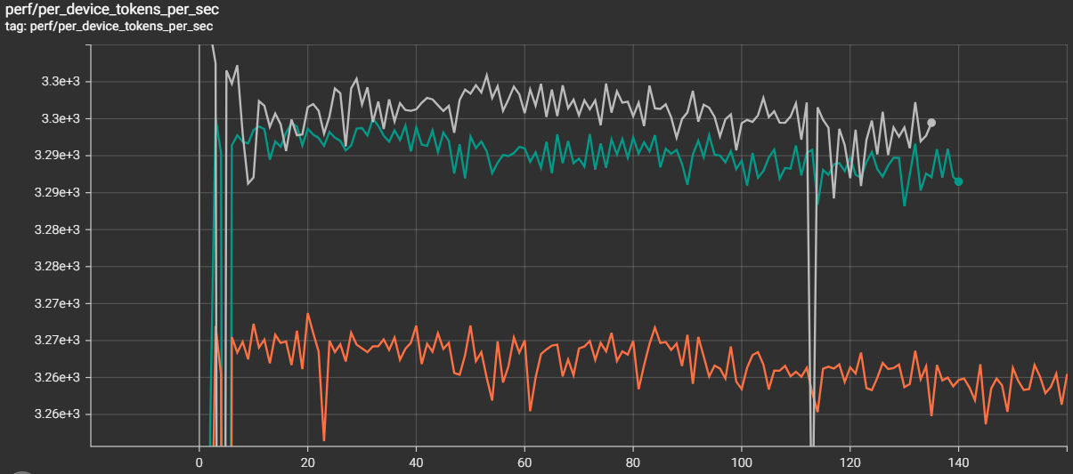 TGS nearly recovered after the patches