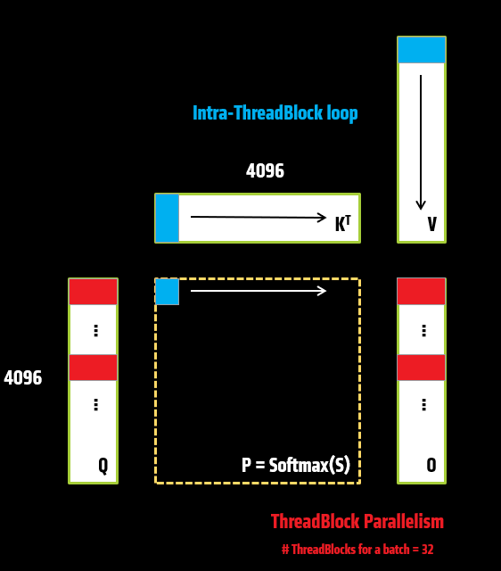 Scaling performance
