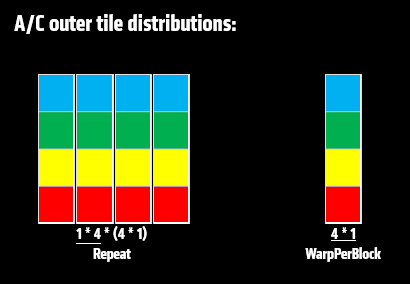Scaling performance