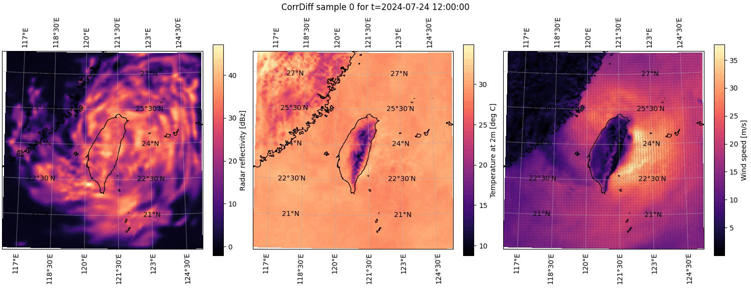 An example animation of multiple CorrDiff output ensemble members.