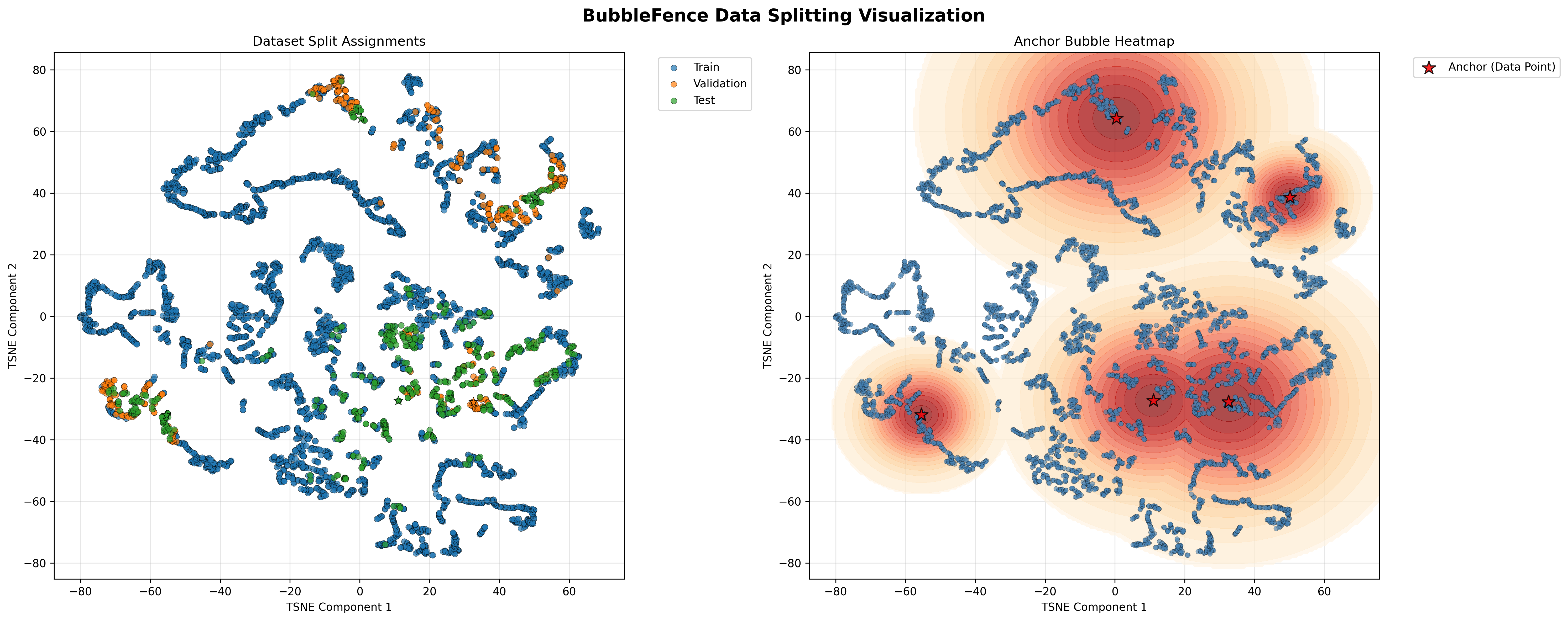 Figure 5. Round 1 summary showing split assignments and anchor bubble heatmap