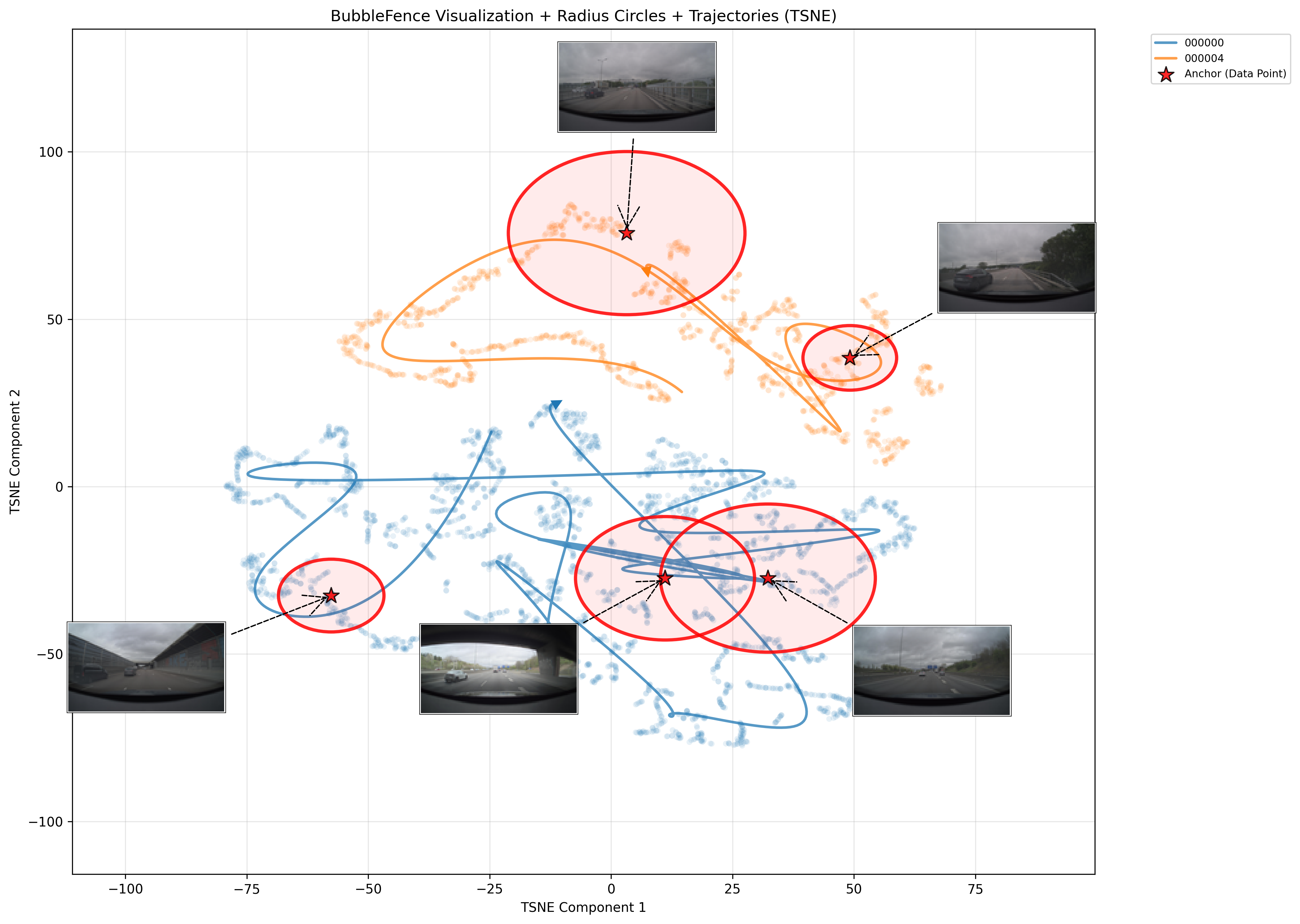 Figure 4. Round 1 trajectory plot showing embedding trajectories with bubble regions and anchor thumbnails