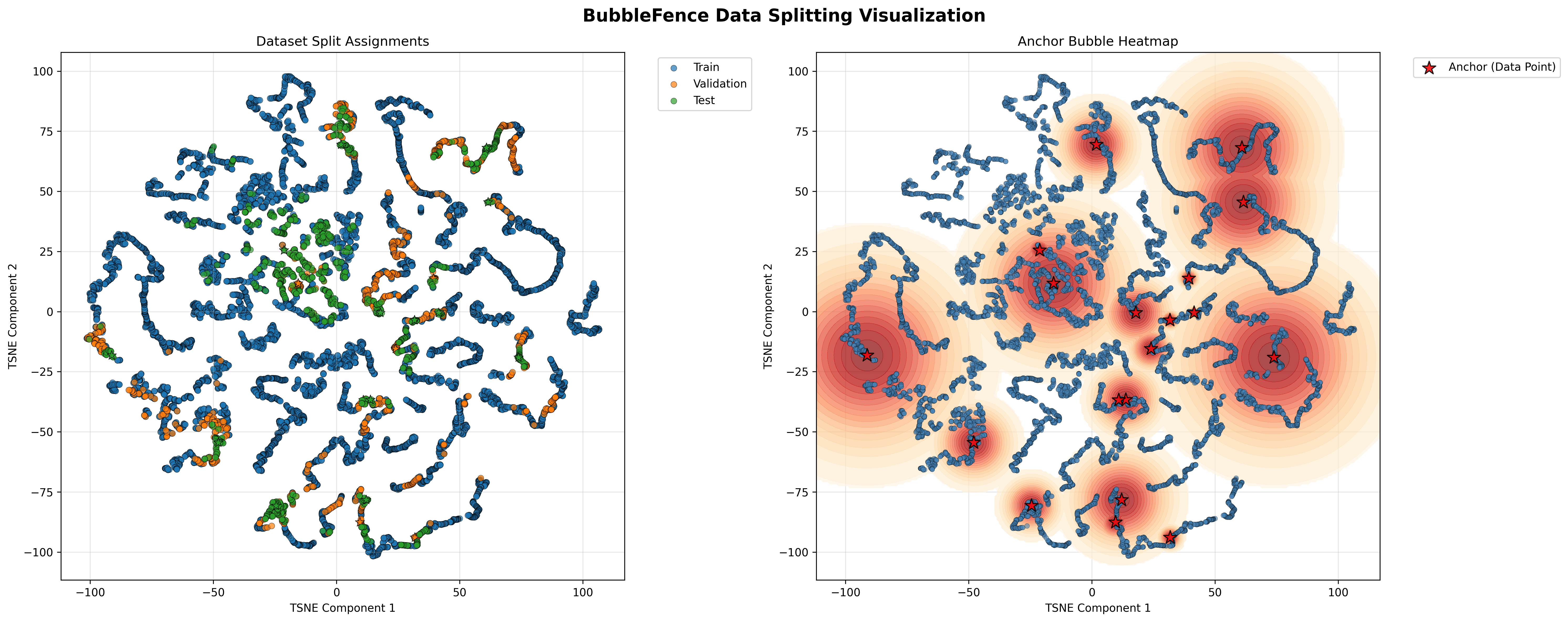 Figure 7. Round 2 summary showing updated split assignments and anchor bubble heatmap across all five drives