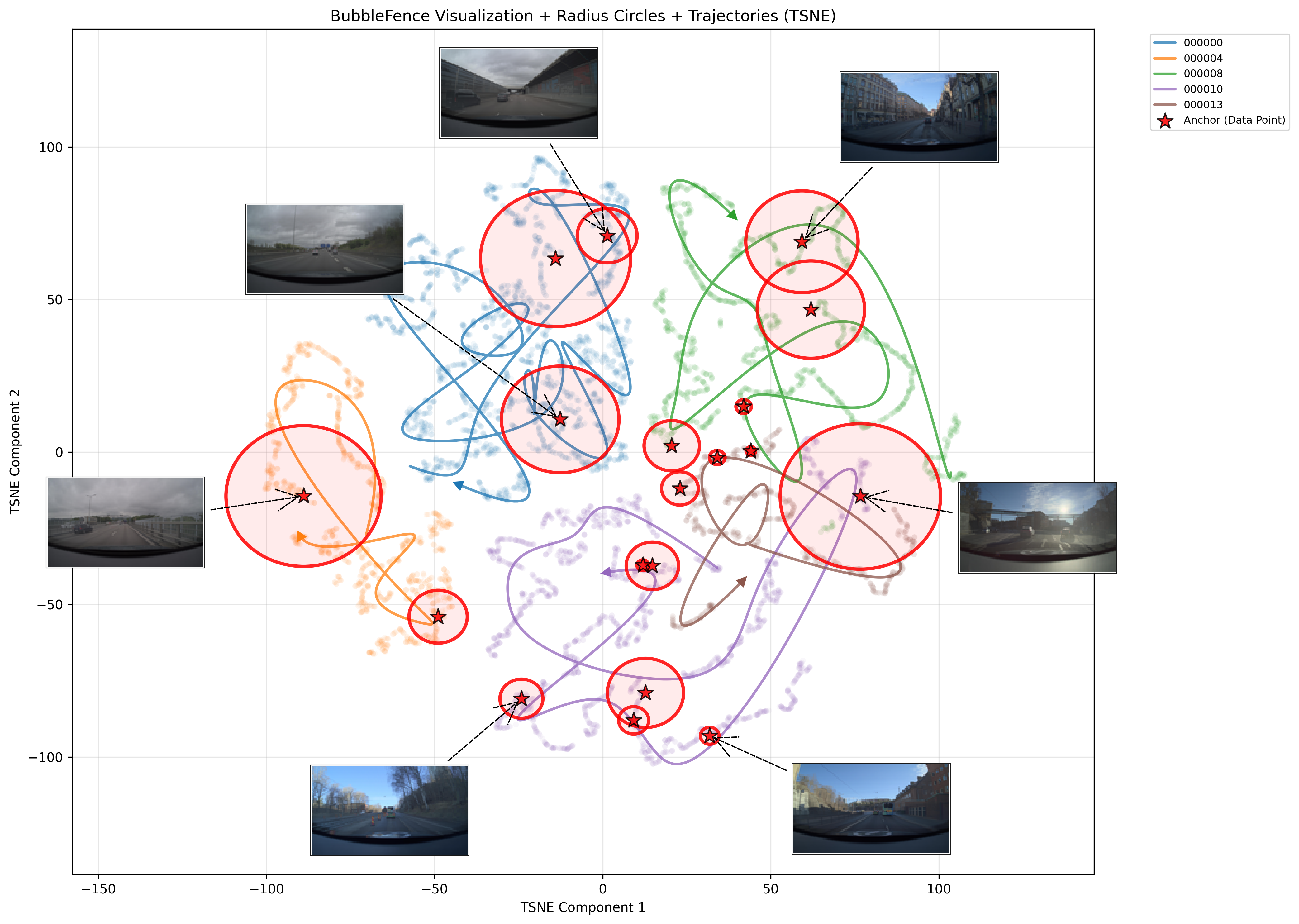 Figure 6. Round 2 trajectory plot after ingesting five drives, showing how new trajectories integrate with existing bubble regions