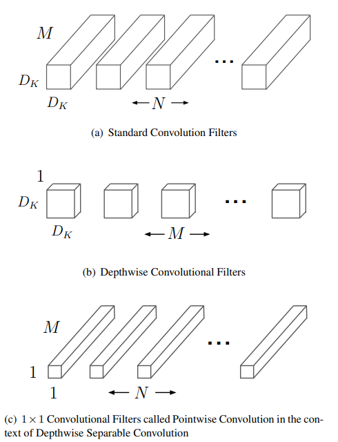 depthwise-seperable-conv