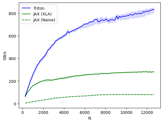 Benchmarks